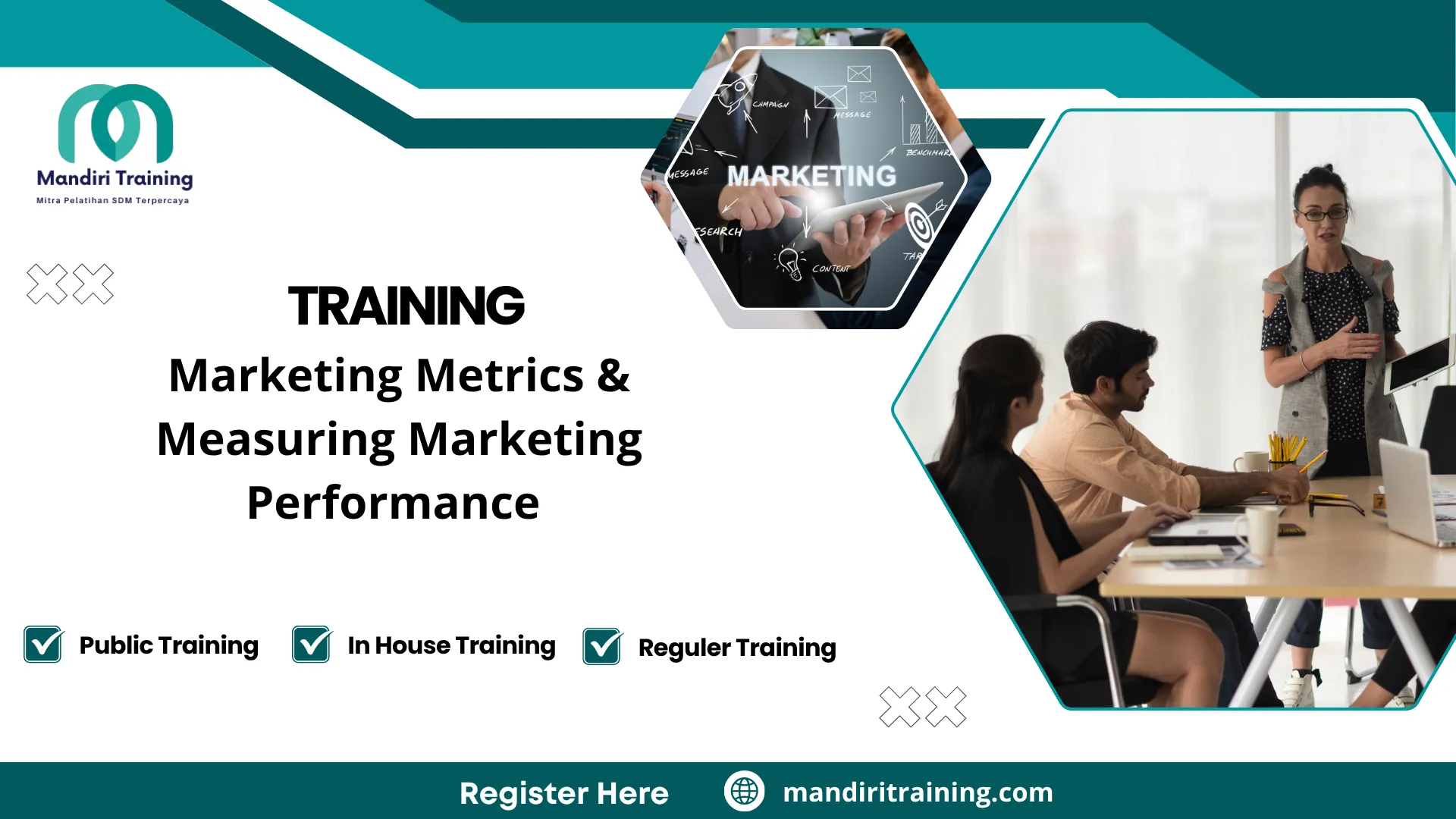 Training marketing performance indicators