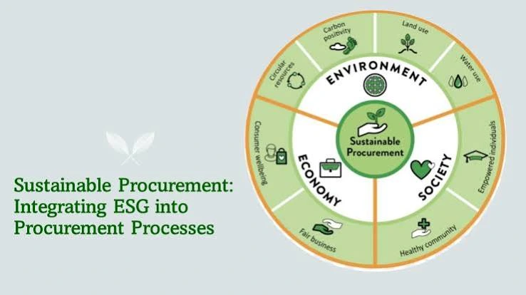 SUSTAINABILITY & ESG INTEGRATION IN PUBLIC SECTOR PROCUREMENT: LANGKAH CERDAS MEWUJUDKAN PENGADAAN PEMERINTAH YANG BERKELANJUTAN