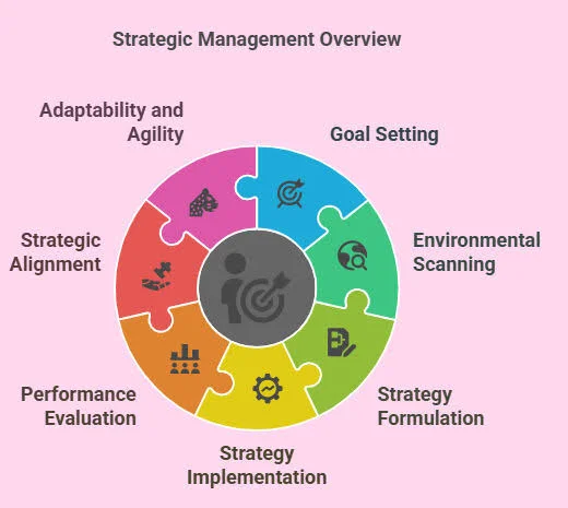 LIST OF STRATEGIC MANAGEMENT TRAINING: PANDUAN MEMILIH PELATIHAN MANAJEMEN STRATEGIS UNTUK MENINGKATKAN KOMPETENSI